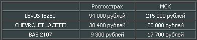 тарифы каско разных страховых компаний